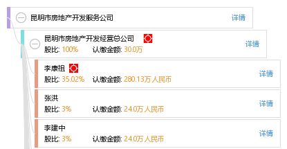 昆明市房地產(chǎn)開發(fā)服務(wù)公司 工商信息、信用報(bào)告、財(cái)務(wù)報(bào)表及聯(lián)系方式查詢指南